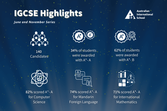 IGCSE 2024 Results